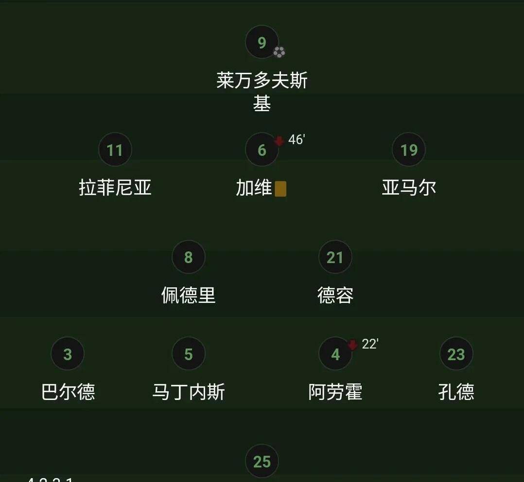 Scout关键节点赛事规则更新，巴塞罗那带队取胜！的简单介绍